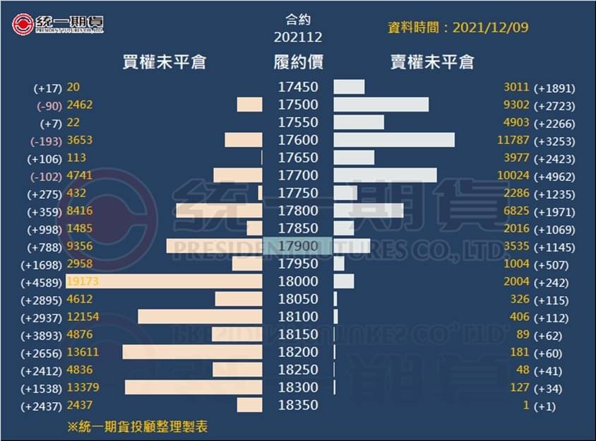選擇權未平倉_(統一期貨)