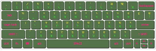 Download Kruti Dev 030 Normal Keyboard Character Map