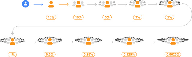 cryptotab referral program