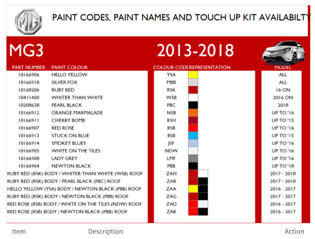 كود اللون للسيارة أم جي color code for MG cars