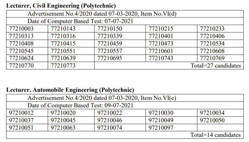 HPPSC Shimla Lecturer Civil Engineering  & Automobile Engineering(Polytechnic) CBT Result 2022