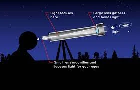 টেলিস্কোপ কিভাবে তৈরি হয়