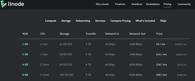 linode official price