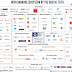 India’s Open Banking Landscape 