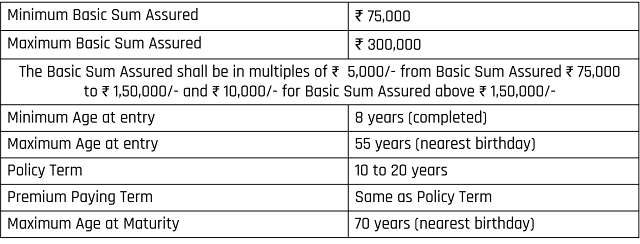 LIC Aadhaar Stambh Yojna (Plan No. 943)