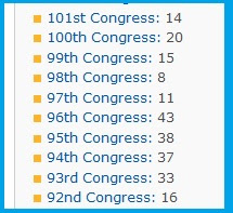 screen snip lists Congress number and then number of laws - e.g., 94th Congress: 37