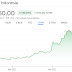 Samudera Indonesia Tbk Announces Plans for Stock Split, New Price of Rp5 per Share