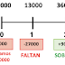 Ejercicio resuelto VAN, payback y TIR. MODELO DE EXAMEN 2022 SELECTIVIDAD MADRID (Evau)