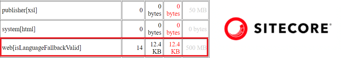 is-language-fallback-valid-field-cache