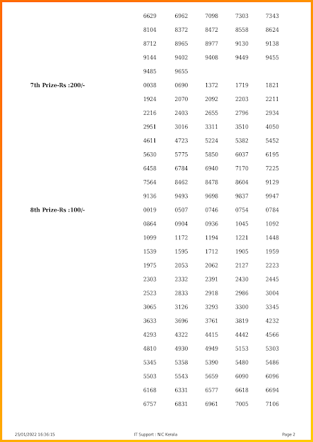 sthree-sakthi-kerala-lottery-result-ss-297-today-25-01-2022-keralalotteriesresults.in_page-0002