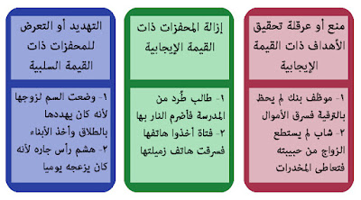 نظرية أجنيو للضغوط العامة بعلم الإجرام