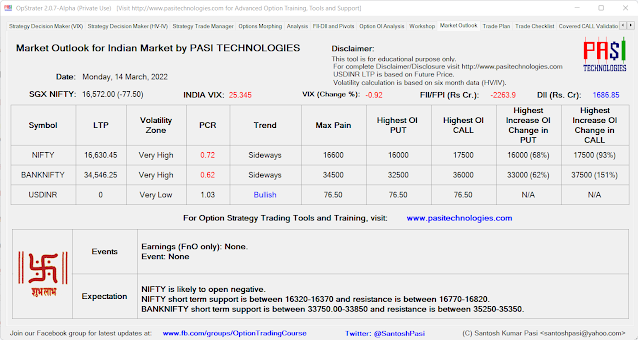 Indian Market Outlook: March 14, 2022