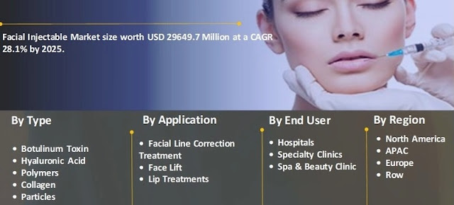 Europe Facial Injectable Market