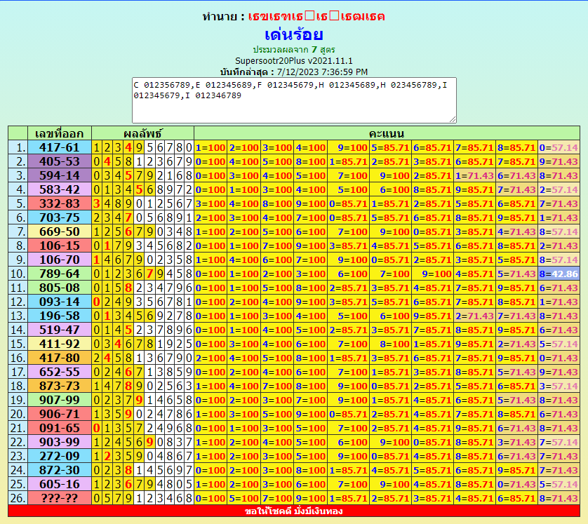 thailand lottery 1234 for 16-7-2023