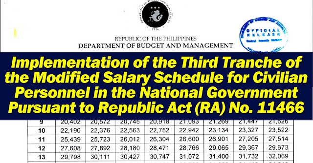 Implementation of the Third Tranche of the Modified Salary Schedule for Civilian Personnel in the National Government Pursuant to Republic Act (RA) No. 11466