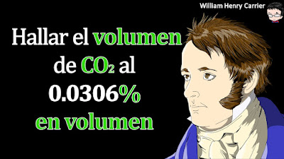 Se midió el porcentaje en volumen de aire como 0.0306% en volumen a 0 °C y 760 mmHg. Calcular los mililitros de CO2 presentes en un litro de aire