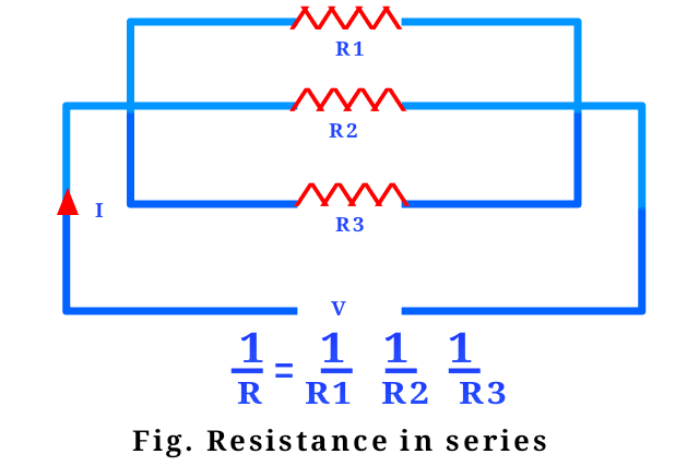 What is resistor in hindi | resistor क्या है ?, प्रकार, उपयोग,
