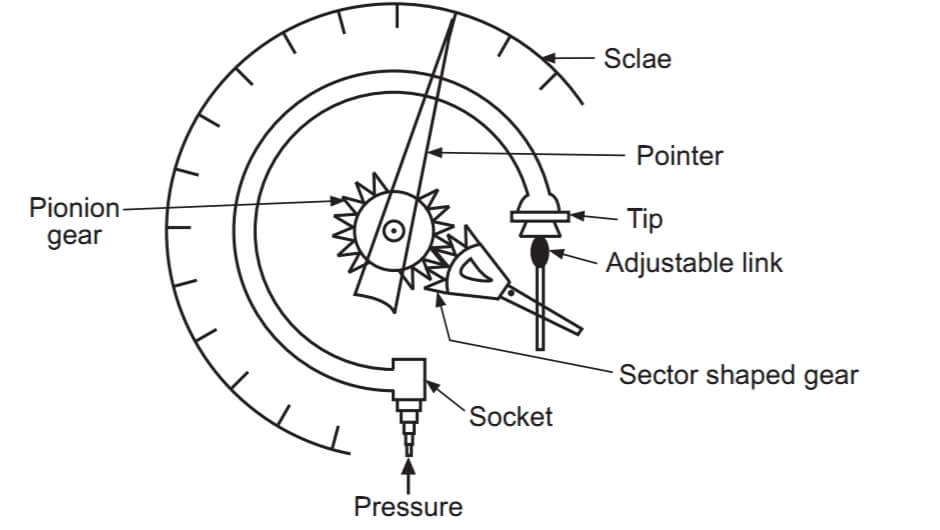 C type bourdon Tube Pressure Gauge