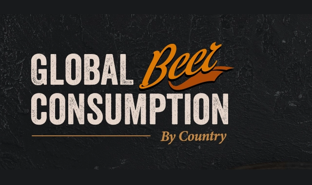 Countries that consume the most Beer