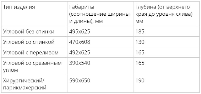 Услуги сантехника в Москве и Московской области