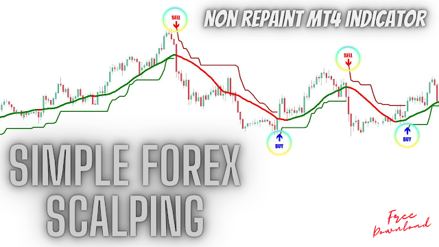 Simple-Scalping-MT4-Indicator-For-Daytrading-Forex