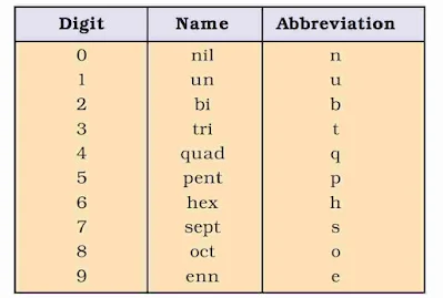 Classification of Elements and Periodicity in Properties Class 11 Notes