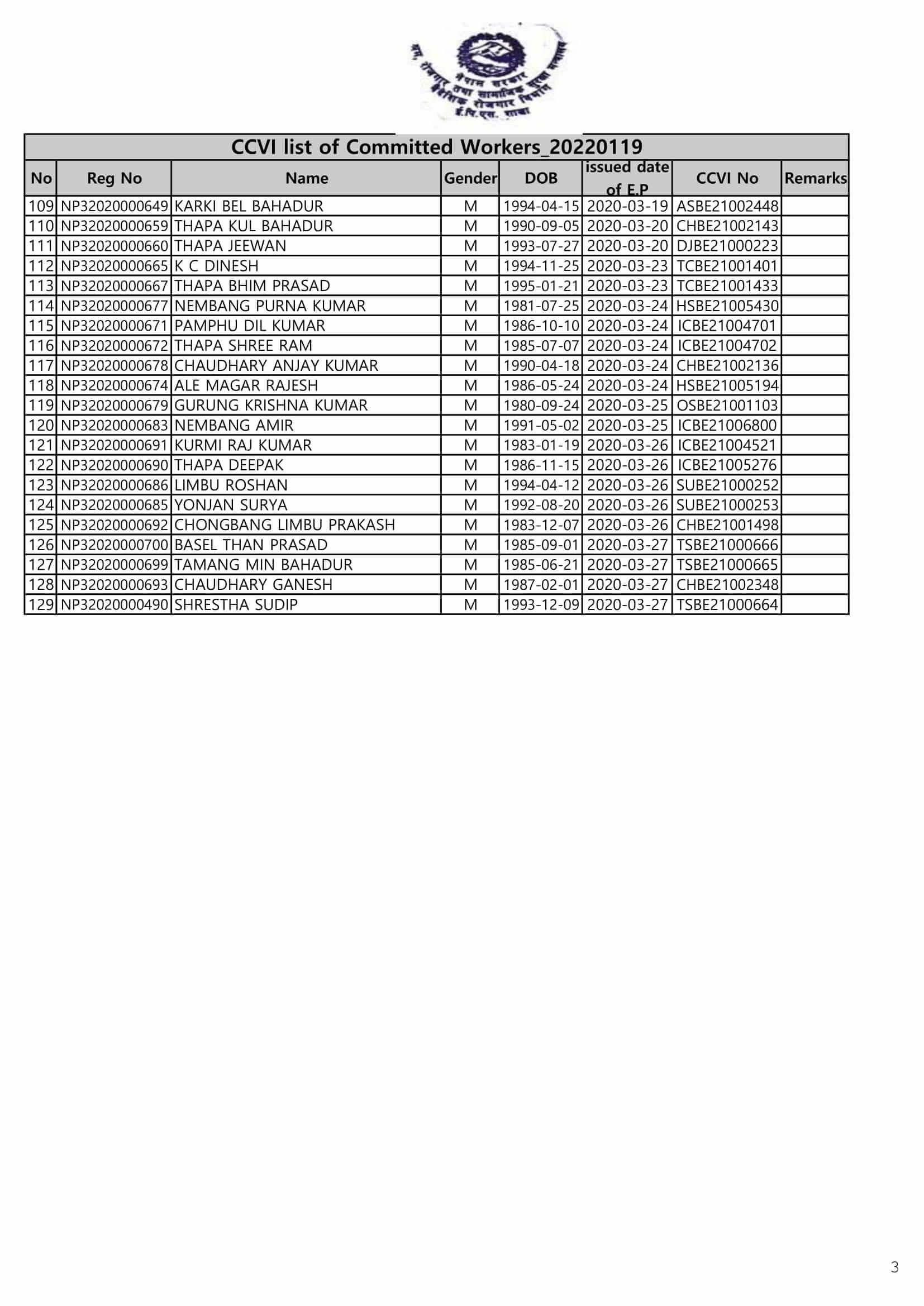 CCVI Committed Worker Form Fill up List