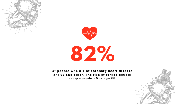 a-cardiovascular-disease