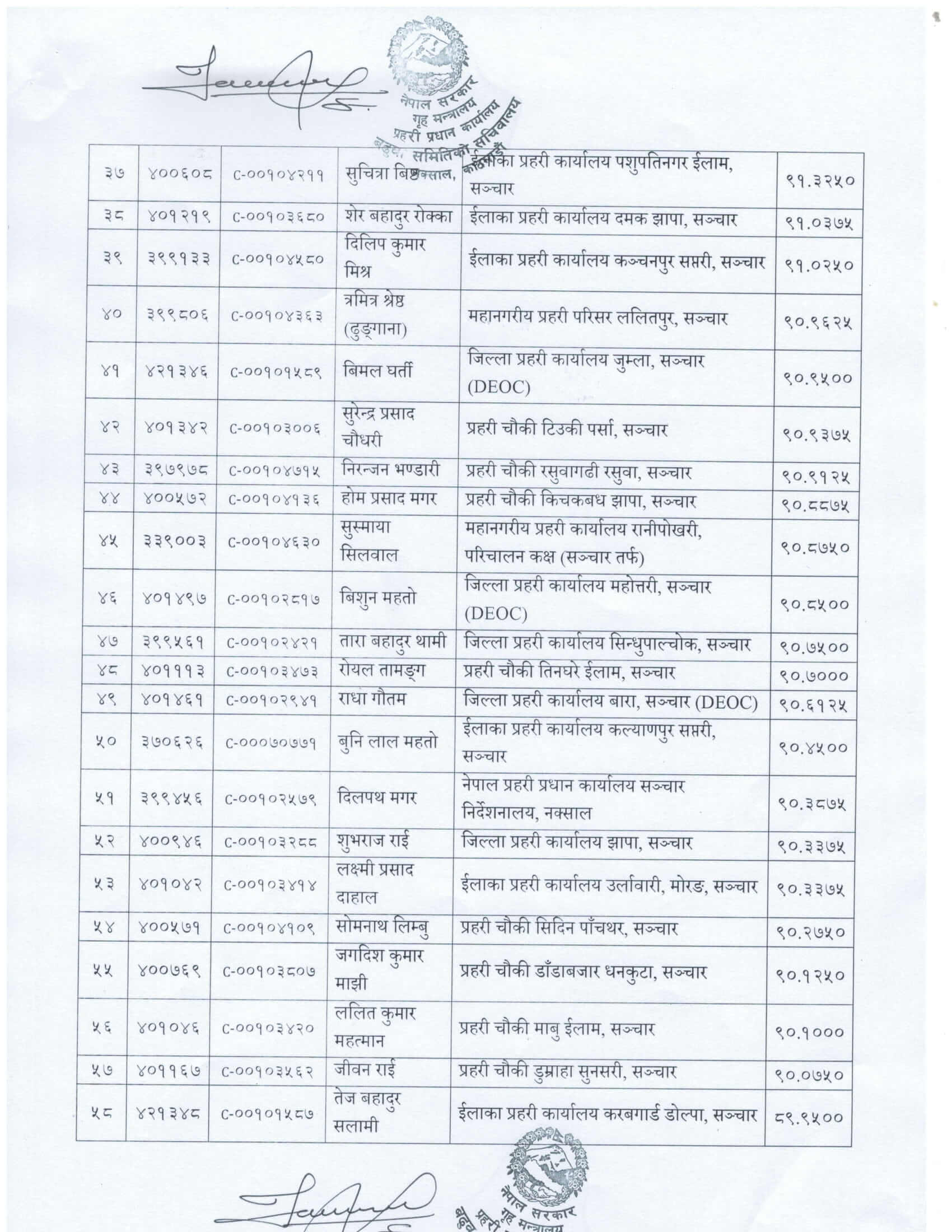 Nepal Police Technical HC (Sanchar) Promotion Recommend List