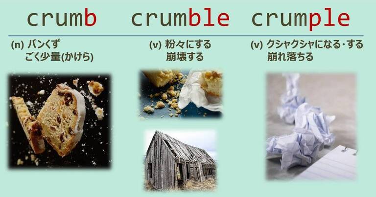 crumb, crumble, crumple, スペルが似ている英単語