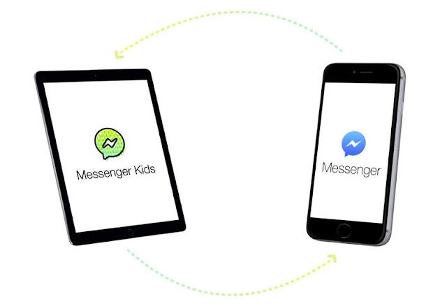 Facebook Messenger Kids