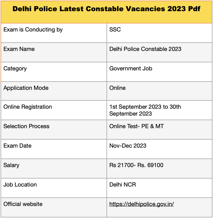 Delhi Police latest ob vacancy 2023