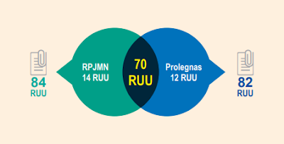 Hubungan Antar Peraturan Perundang-undangan