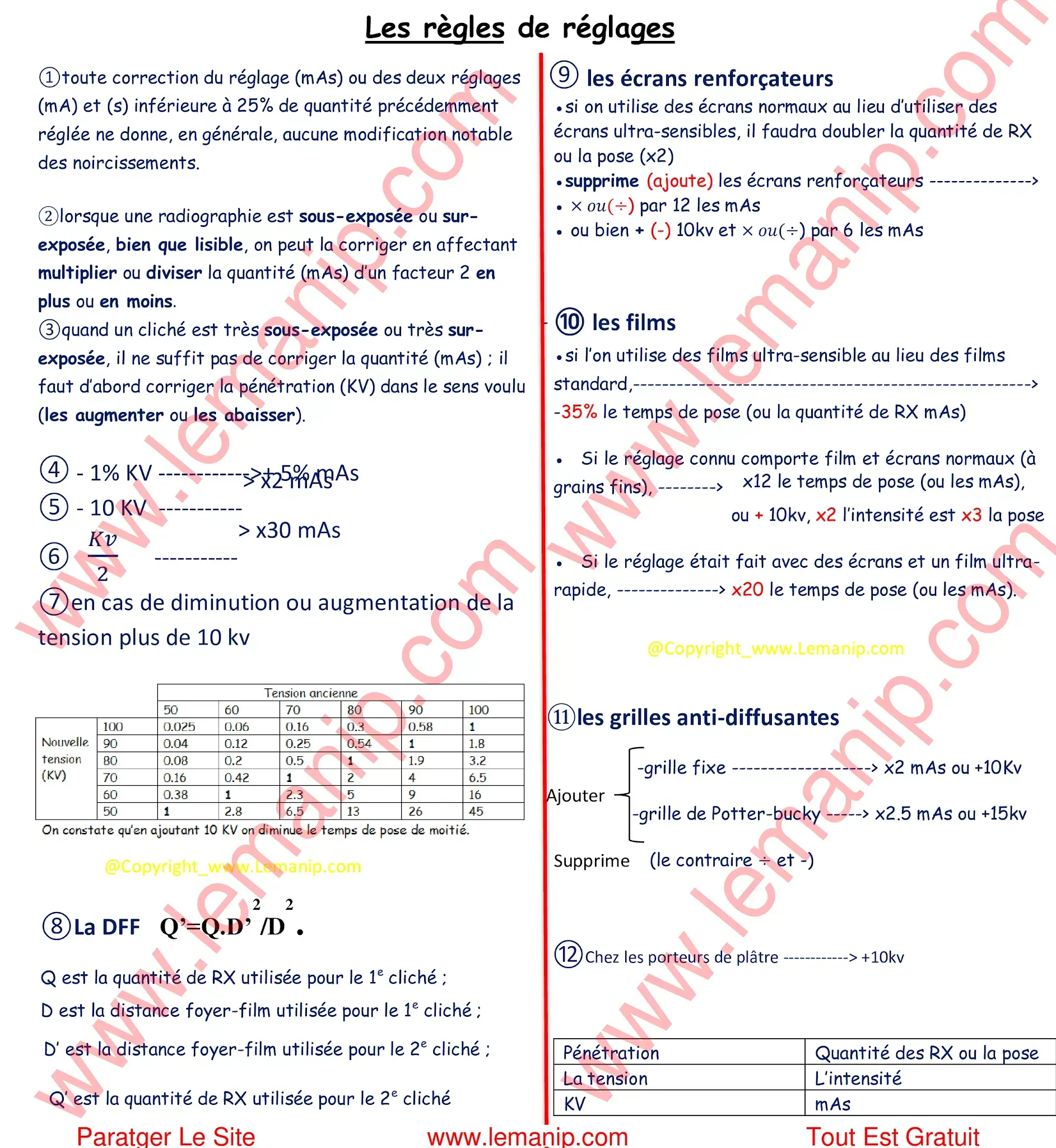 Module Formation et Traitement D’image Radiologique 6