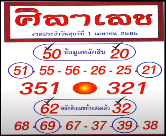 Thailand Lottery VIP New paper 1-4-2022 | Thai lottery 1-4-2022