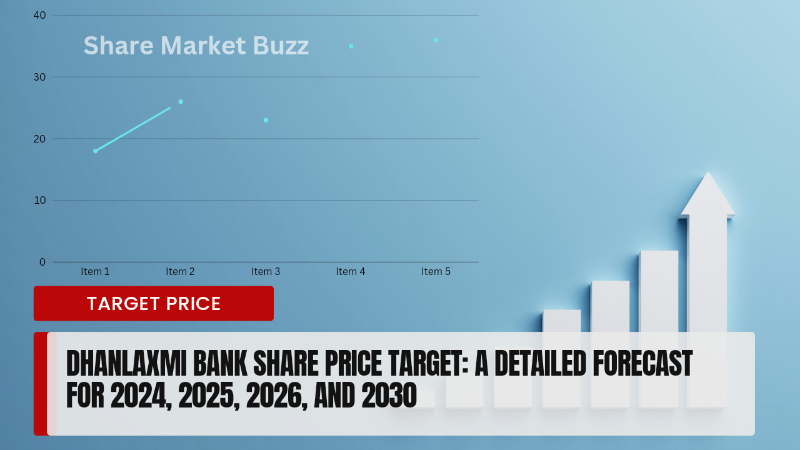 Dhanlaxmi Bank Share Price Forecast: Where Could the Stock Be Headed in 2024, 2025, 2026, and 2030?