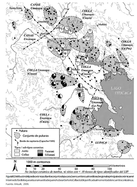 Distribución de tipos de cerámica colla en los conjuntosde pucaras.