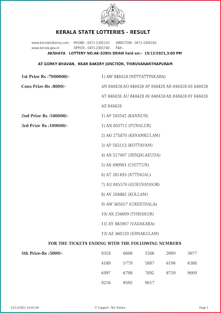 akshaya-kerala-lottery-result-ak-528-today-15-12-2021-keralalottery.info_page-0001