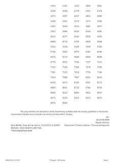 Off : Kerala Lottery Result 04.03.2022, Nirmal NR 266 Winners List