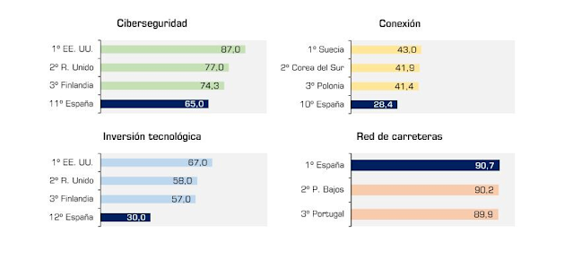 conduccion autonoma españa dgt