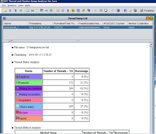 Top 17 Interview Questions to Test debugging Skill of Java Programmers