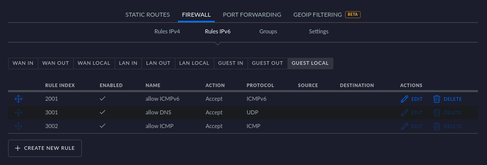 IPv6 GUEST_LOCAL rules