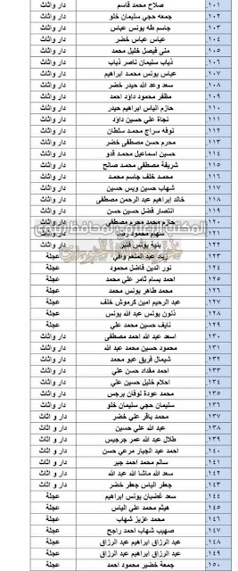 اسماء المشمولين بالمنحة 2022