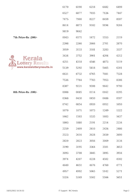 sthree-sakthi-kerala-lottery-result-ss-296-today-18-01-2022-keralalotteryresults.in_page-0002