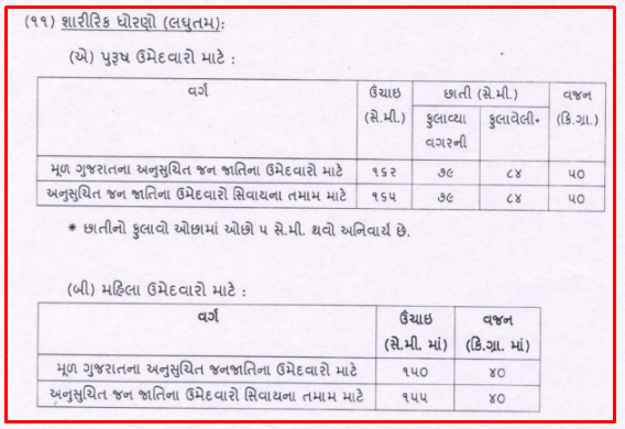 Gujarat Police 10459 Lok Rakshak Dal (LRD) Bharti 2021-22 | Application Form, Syllabus, Eligibility, Admit Card, Results, Cutoff | 10459 Constable Posts
