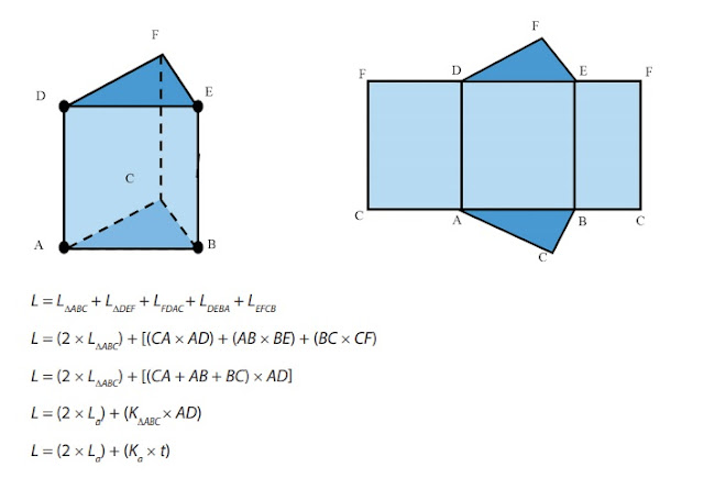 Contoh Soal Luas Permukaan Prisma dan Kunci Jawaban Senang Belajar Matematika Kelas 6 Halaman 109-110