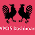 Wpc15 sign in new account, Dashboard Login Process (2022)