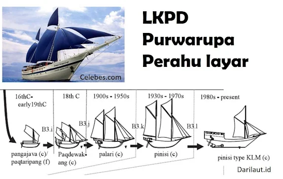 LKPD STEM membuat Perahu Layar Fisika SMA kelas XI | Unit Pembelajarn STEM Fisika SMA Kesetimbangan Benda Tegar dan Fluida Statistik Purwarupa Perahu layar yang disusun oleh SEAMEO QITEP In Science 2018, pembelajaran menggunakan Projeck Based Learniing dengan alokasi waktu 4 jam pelajaran.