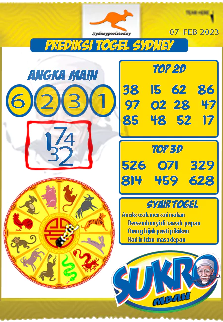 Prediksi Sdy Mbah Sukro Hari Ini Jitu 07 Februari 2023