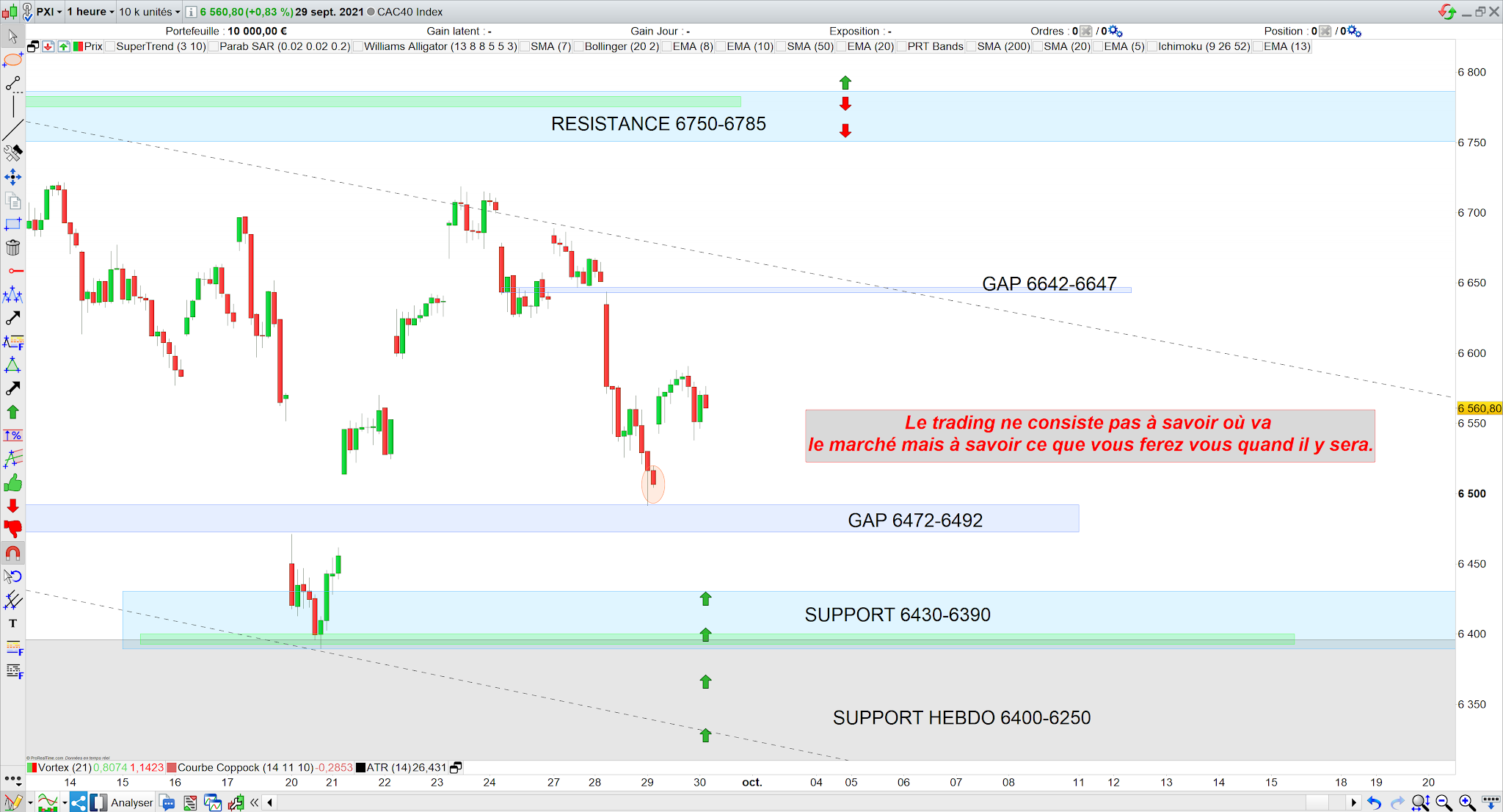 Trading CAC40 bilan 29/09/21